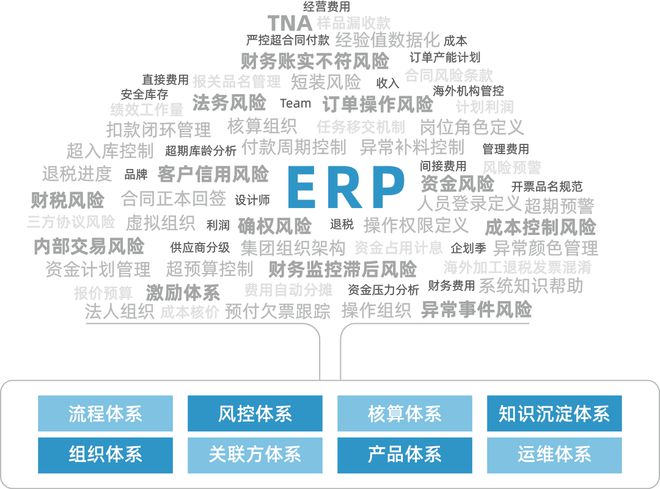 服装erp软件选型_erp 服装_服装erp哪家好