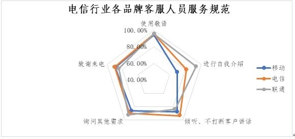 英雄联盟 客服热线人工服务_淘宝客服热线 如何转到人工服务_韵达客服热线24小时人工服务