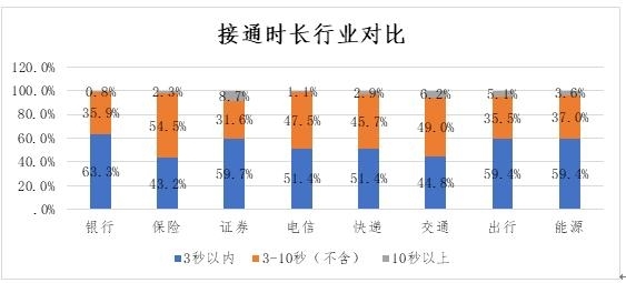 英雄联盟 客服热线人工服务_韵达客服热线24小时人工服务_淘宝客服热线 如何转到人工服务