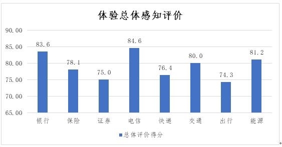 英雄联盟 客服热线人工服务_韵达客服热线24小时人工服务_淘宝客服热线 如何转到人工服务