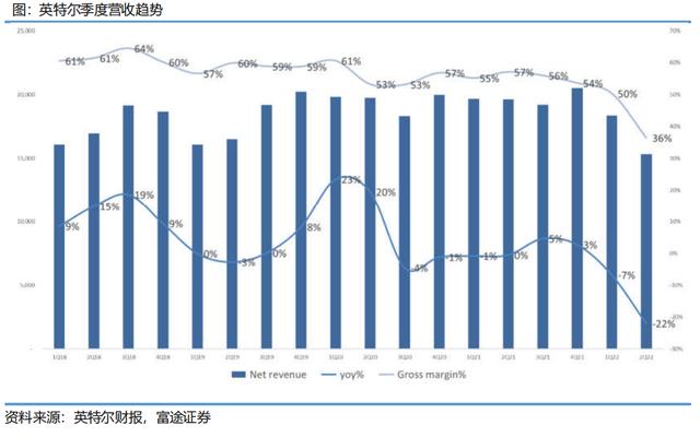 新三板上市费用_宝马股票代码_300到500的智能手机