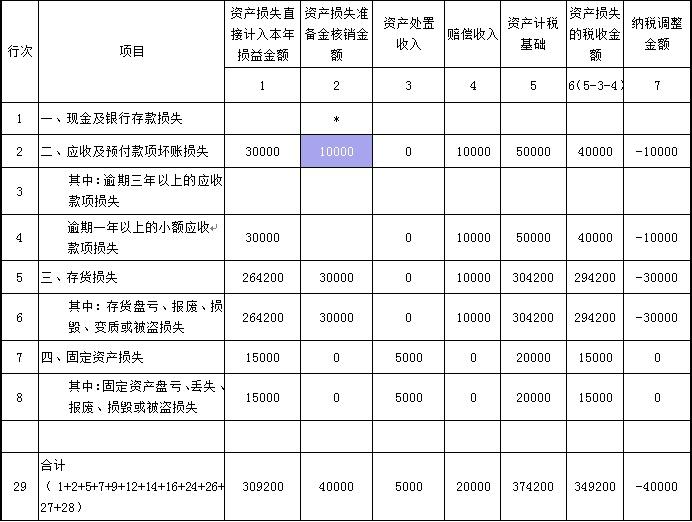 应纳税所得额40000要交多少税_纳税税额交得应要计提吗_纳税总额是应交还是已交