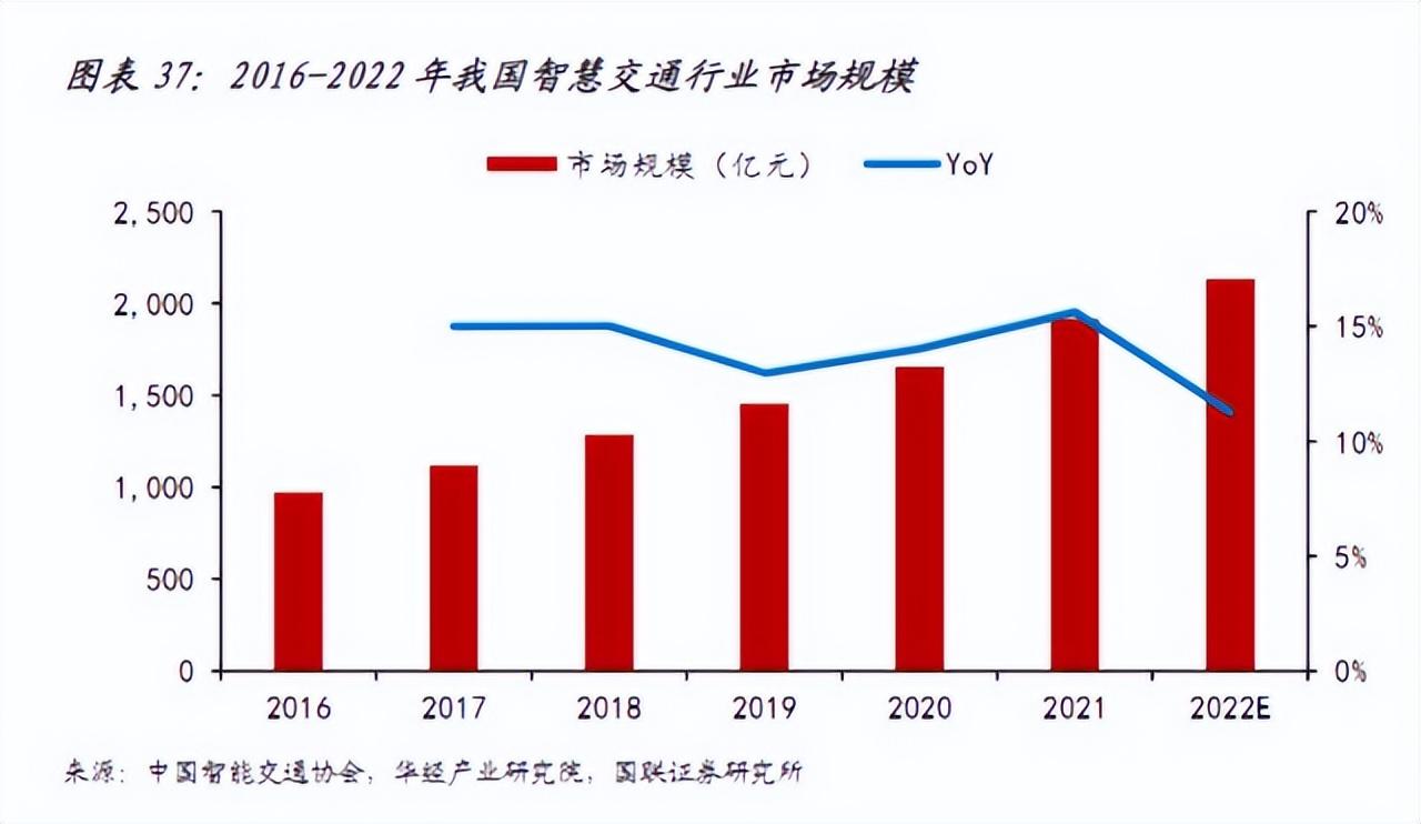 单位行业代码_单位行业代码表_单位行业代码库