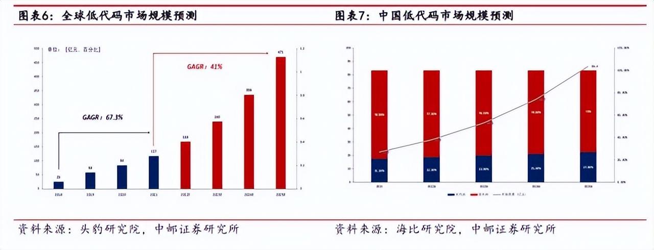 单位行业代码库_单位行业代码_单位行业代码表