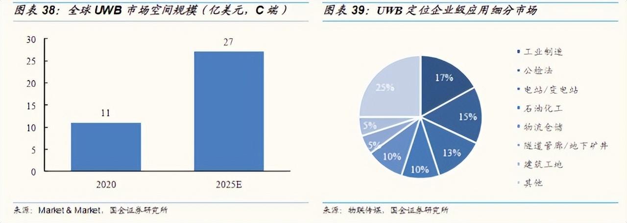 单位行业代码_单位行业代码库_单位行业代码表