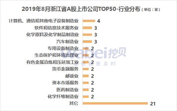 杭州上市公司名单2021_名单杭州上市公司排名_杭州上市公司名单