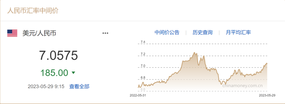 美元汇率中间价报价机制日期_汇率中间价美金_2022年5月5日美元汇率中间价