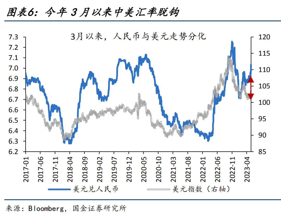 2022年5月5日美元汇率中间价_汇率中间价美金_美元汇率中间价报价机制日期