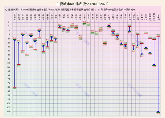 排名全球第二的支付货币_排名全球第一电线_全球gdp排名