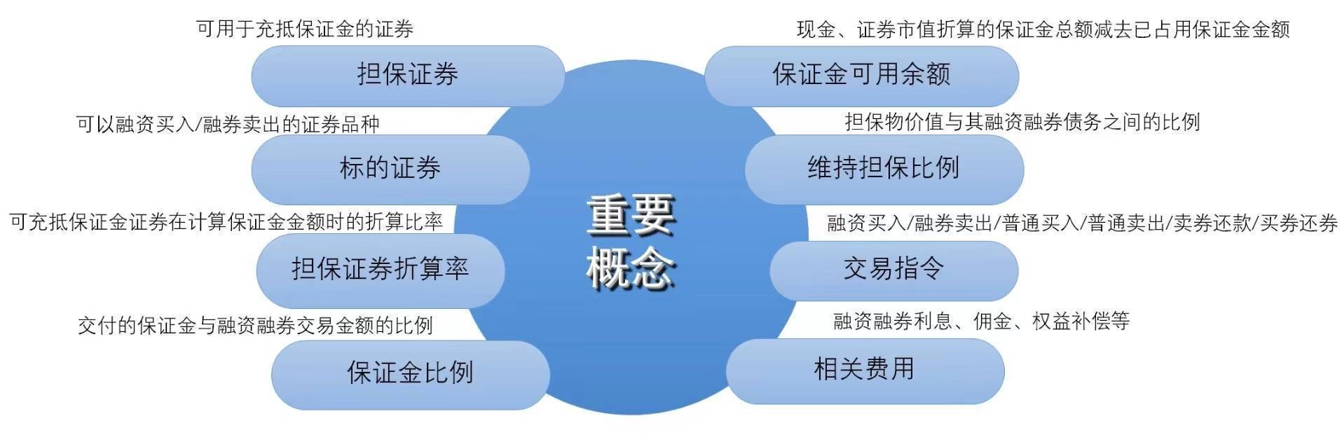 担保品买入是啥意思_担保品买入_担保品买入和普通买入的区别