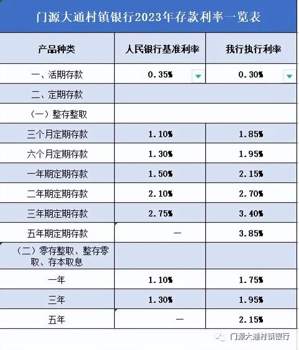 江苏银行五年定期利率_鞍山银行五年定期利率是多少_五年定期存款利率