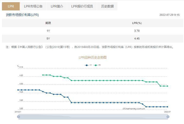 贷款利率跟lpr关系_房贷跟随lpr_房贷利率和lpr的关系