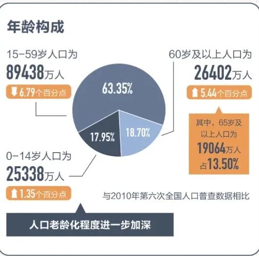 人口出生2022年_2022出生人口_人口出生2022公