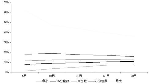 波动率计算公式_波动公式总结_波动公式的基本形式