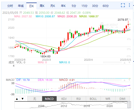 十年黄金走势图价格走势_十年黄金走势分析_三十年国内黄金价格走势图