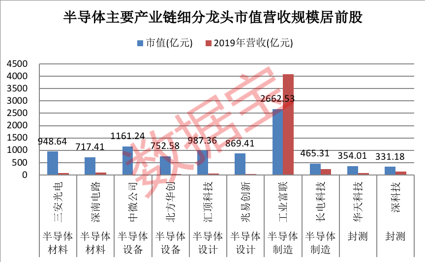 细分龙头股票_a股各细分行业龙头_细分龙头a股行业有哪些