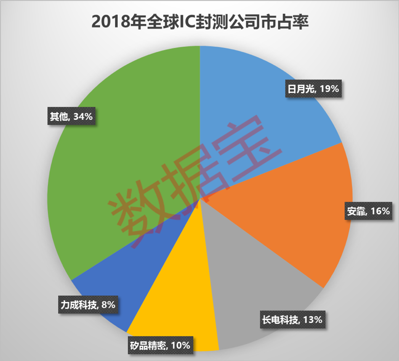 a股各细分行业龙头_细分龙头股票_细分龙头a股行业有哪些