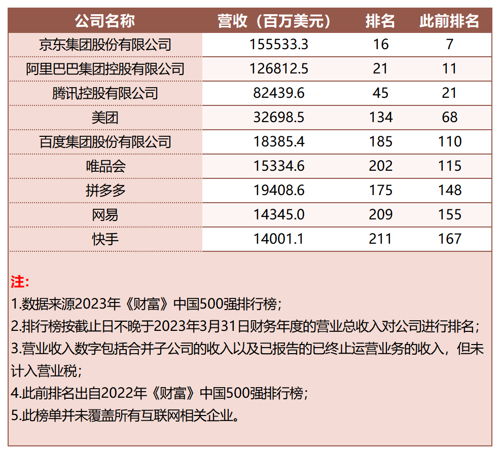 国内知名的财富公司_国内财富公司排名_中国十大财富公司排名