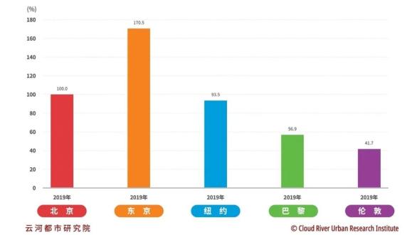 法国人均gdp2018_法国人均gdp_法国人均gdp1980