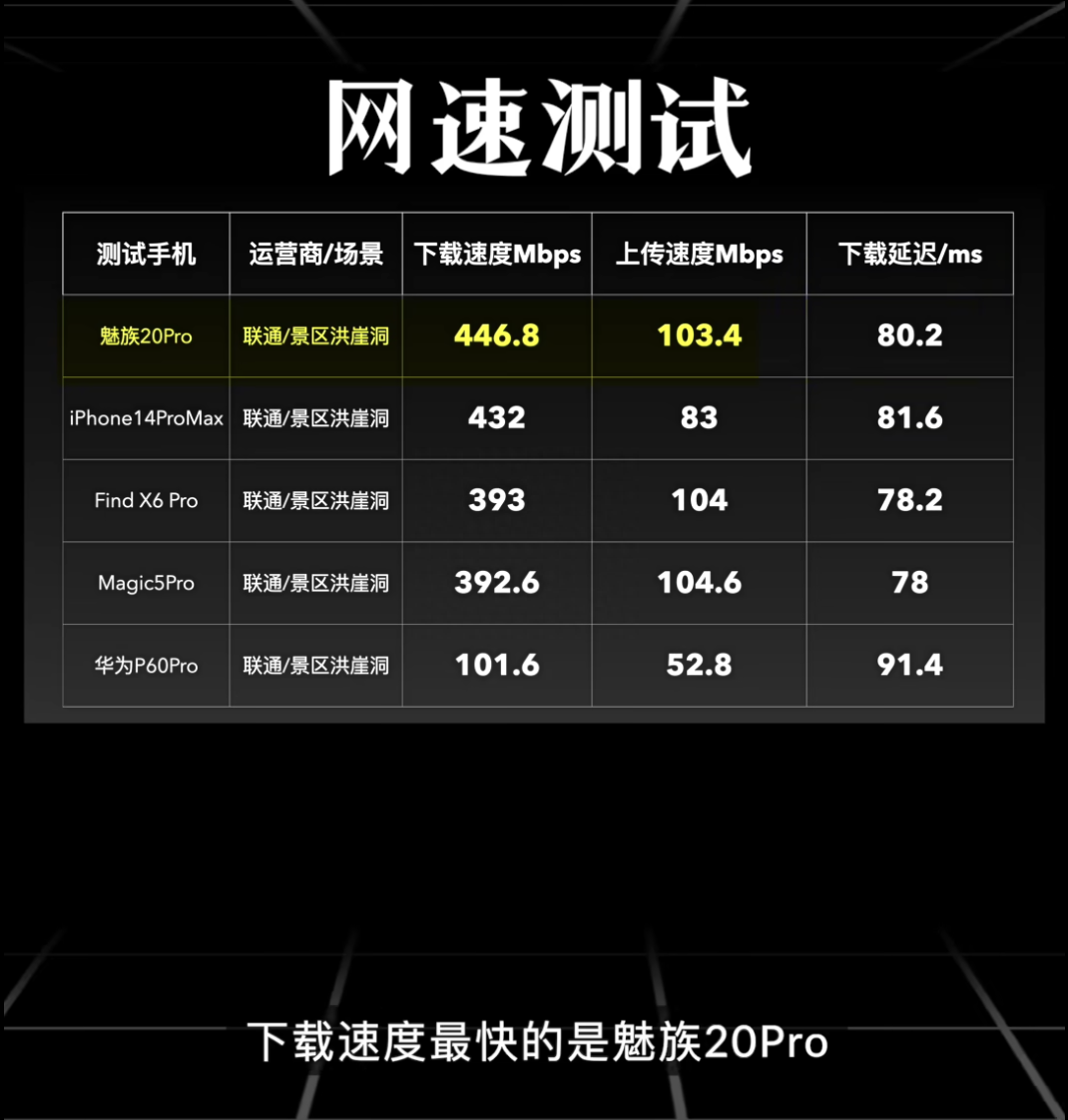 双卡手机哪个卡信号好_手机4g信号差3g信号好_实测信号最好的手机