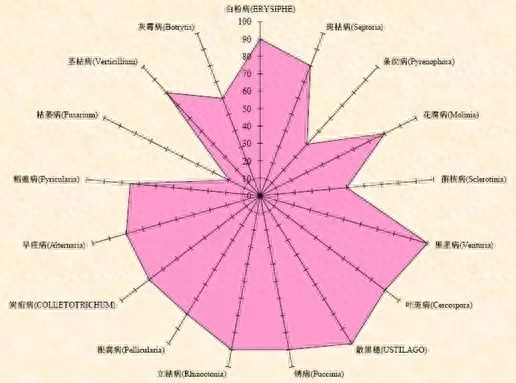 苯醚甲环唑混配大全_苯醚甲环咗_苯醚甲环唑不能与哪些药混配