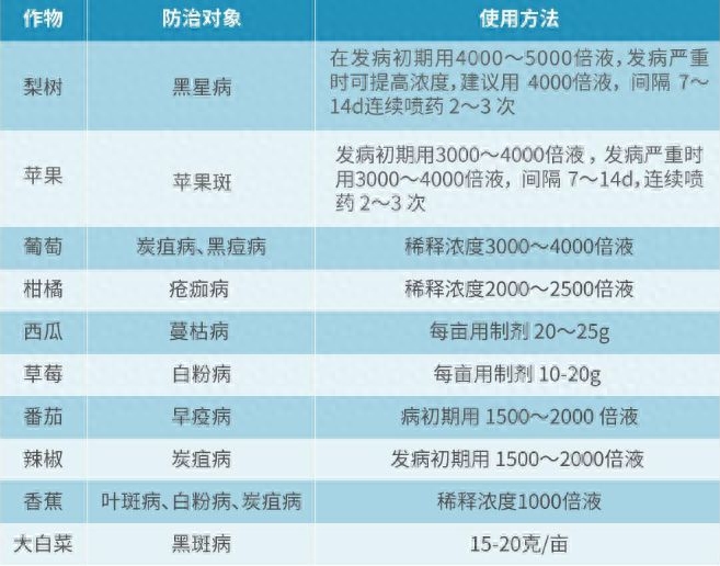 苯醚甲环唑不能与哪些药混配_苯醚甲环唑混配大全_苯醚甲环咗