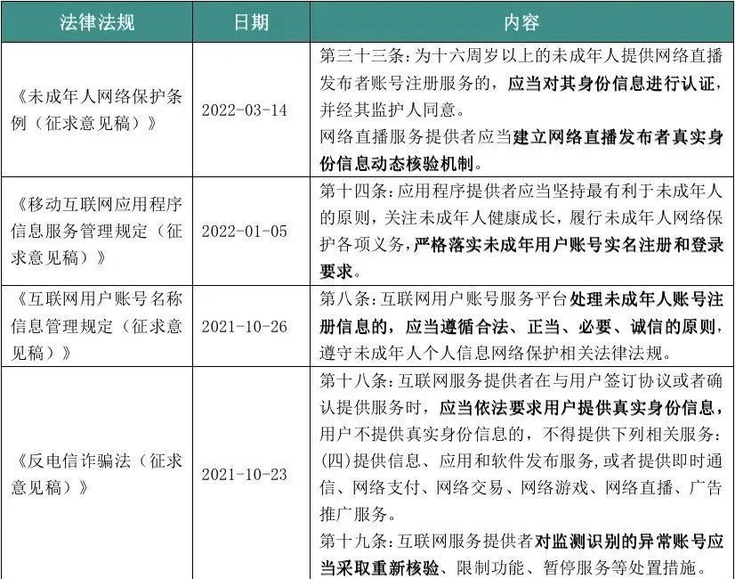 实名认证大全有效身份证_10000个有效的实名认证大全_实名认证大全有效18岁以上