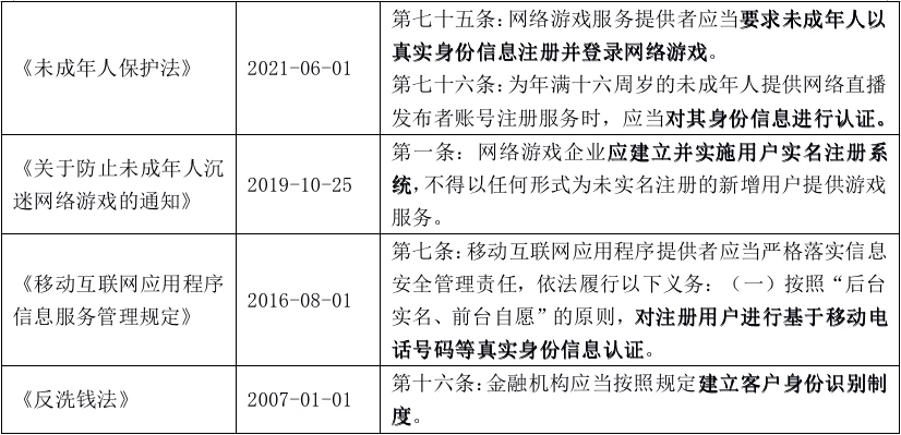 10000个有效的实名认证大全_实名认证大全有效身份证_实名认证大全有效18岁以上