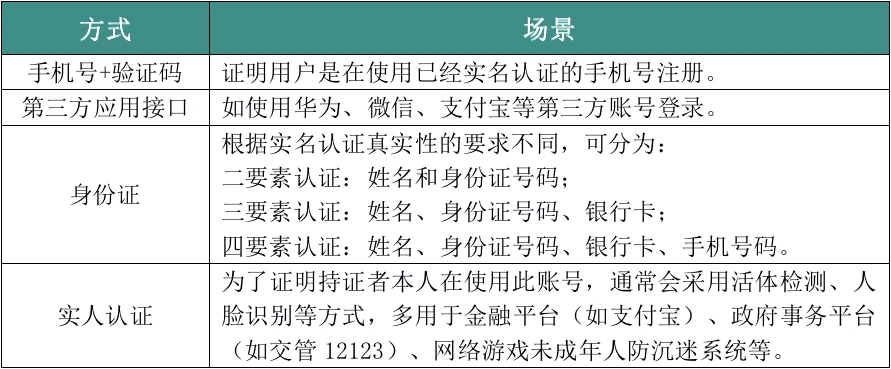 10000个有效的实名认证大全_实名认证大全有效18岁以上_实名认证大全有效身份证