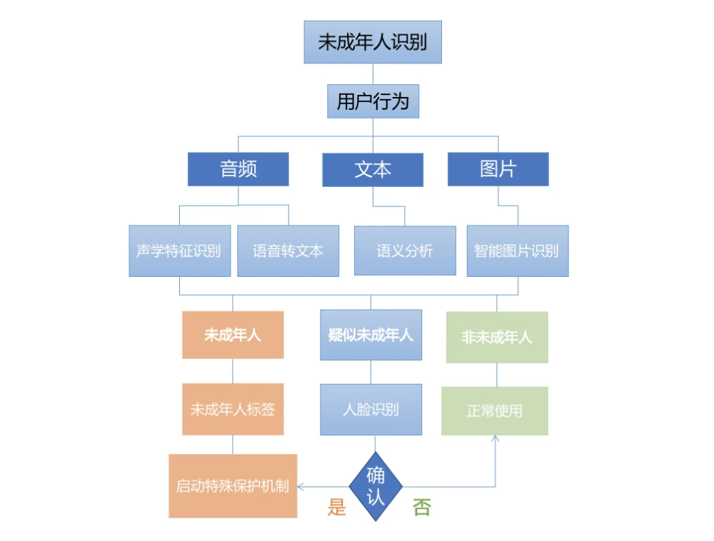 10000个有效的实名认证大全_实名认证大全有效身份证_实名认证大全有效18岁以上