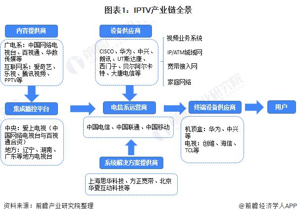 中国移动iptv_移动中国iptv怎么投屏_移动中国iptv怎么下载软件
