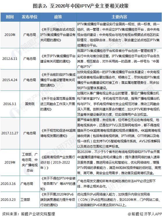 移动中国iptv怎么投屏_中国移动iptv_移动中国iptv怎么下载软件