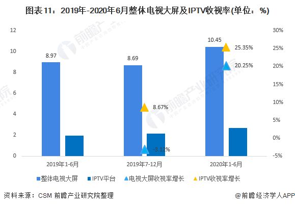 中国移动iptv_移动中国iptv怎么下载软件_移动中国iptv怎么投屏