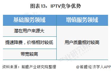 中国移动iptv_移动中国iptv怎么投屏_移动中国iptv怎么下载软件
