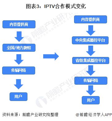 移动中国iptv怎么下载软件_中国移动iptv_移动中国iptv怎么投屏