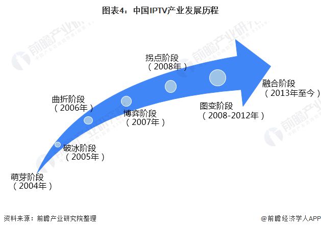 中国移动iptv_移动中国iptv怎么下载软件_移动中国iptv怎么投屏