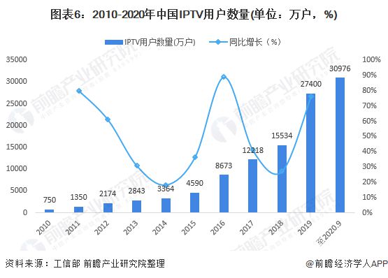 中国移动iptv_移动中国iptv怎么投屏_移动中国iptv怎么下载软件