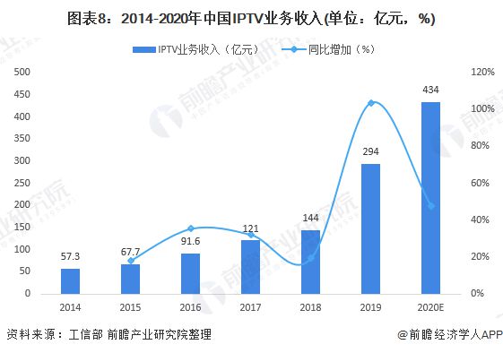 移动中国iptv怎么下载软件_移动中国iptv怎么投屏_中国移动iptv