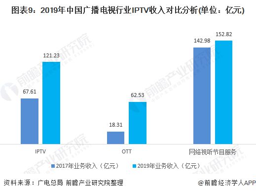 移动中国iptv怎么下载软件_移动中国iptv怎么投屏_中国移动iptv