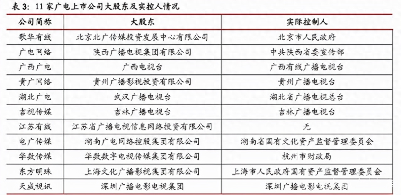 有线电视网络宽带一年多少钱_宽带连电视的线叫啥_宽带电视网线接哪里