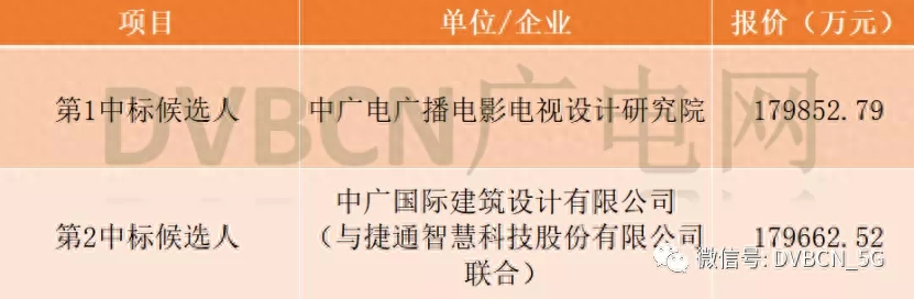 宽带电视网线接哪里_有线电视网络宽带一年多少钱_宽带连电视的线叫啥