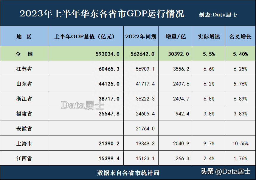 华东地区包括_华东地区包括山东吗_华东地区包括哪几个省