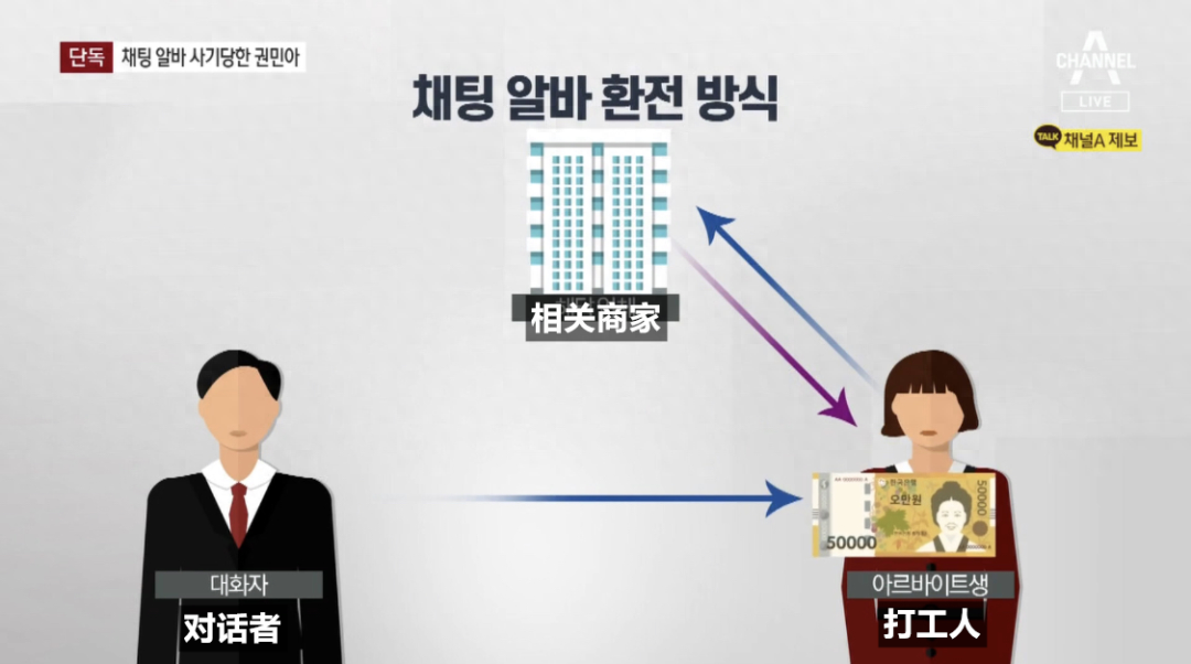 人民币等于韩币_5千韩元等于多少人民币_币等于韩元人民币多少