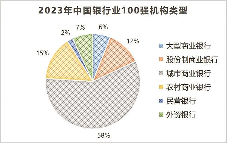 十大危险银行排名榜_银行安全排行榜_世界上最危险的银行