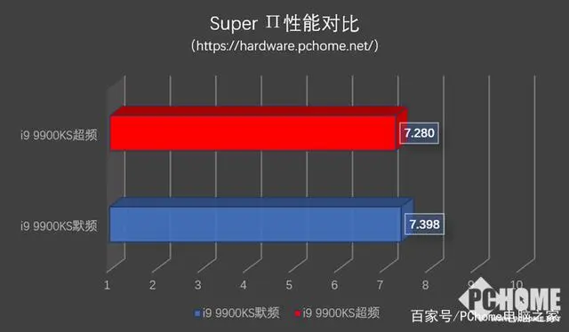 技嘉系列主板_技嘉主板怎么样_技嘉pio主板