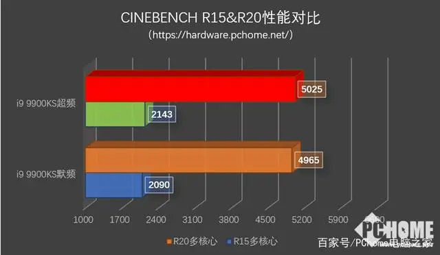 技嘉主板怎么样_技嘉系列主板_技嘉pio主板