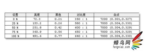 还原真实色彩利器 三菱MDC241GS试用评测