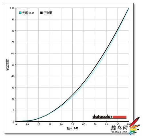 还原真实色彩利器 三菱MDC241GS试用评测