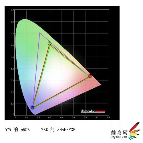还原真实色彩利器 三菱MDC241GS试用评测