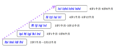 平翘舌纠正训练材料_如何矫正翘舌音_翘舌怎么训练